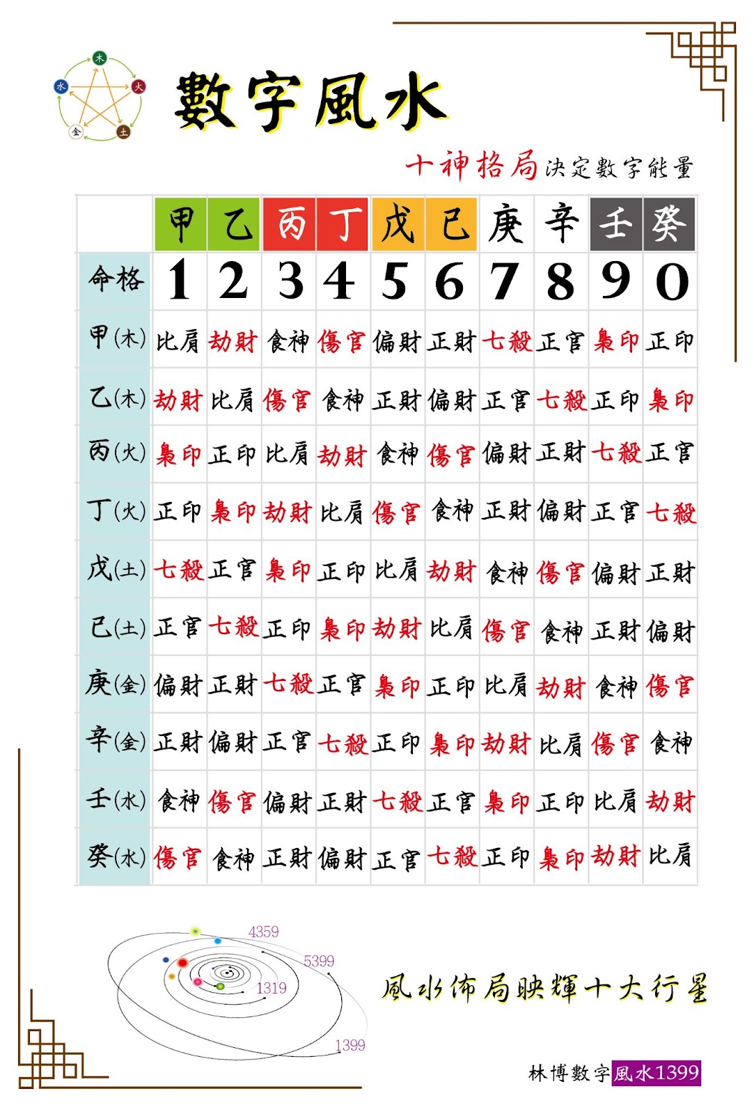 數字風水能量表-免費下載- 風水1399